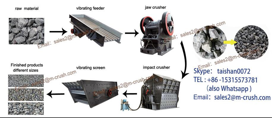 Linear Vibrating Screen For Mineral Classifier