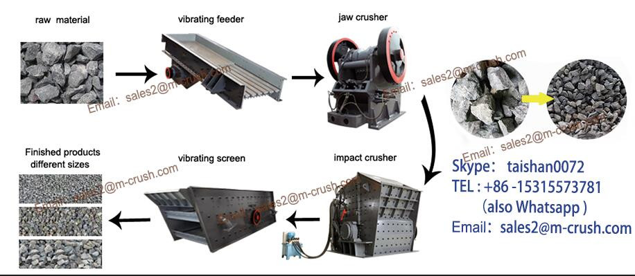 HSM CE perlite sand washing machine